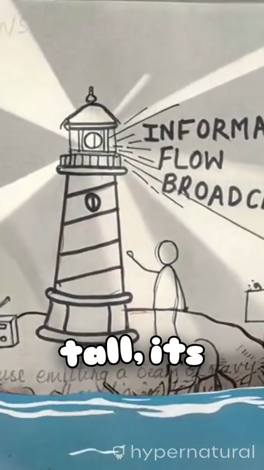 Connecting Media Elements: An Unforgettable Slogan Journey