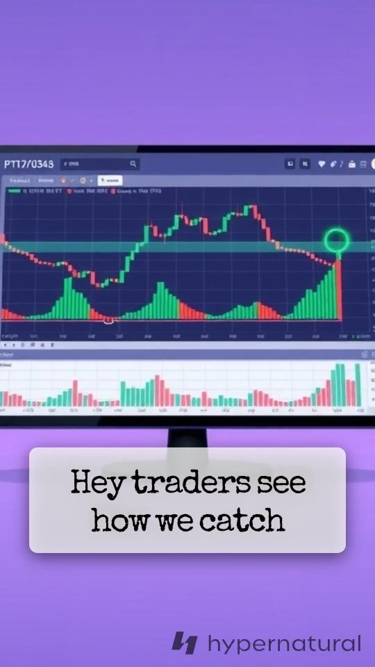 Winning EURUSD Trade Strategy