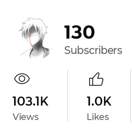 Reaching 100K Views: My Journey as a Digital Artist Inspired by Mr. Beast