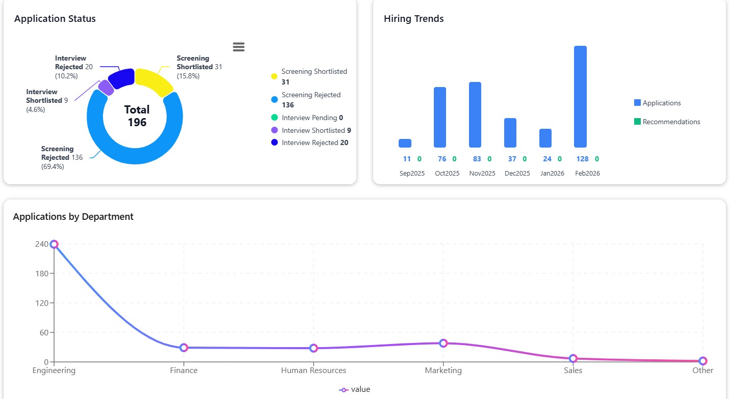 Cynterview: AI-Powered Recruitment Platform Demo