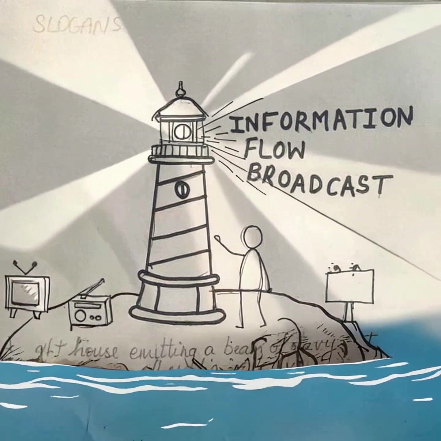 Connecting Media Elements: An Unforgettable Slogan Journey