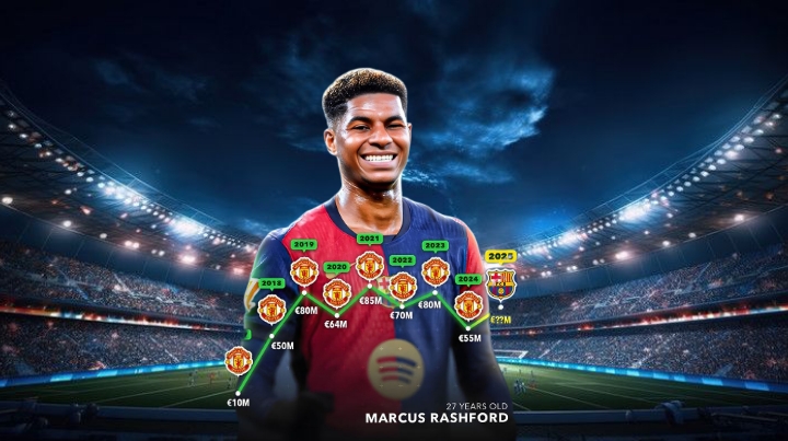 Marcus Rashford's Dream Move to Barcelona: Injury and Pay Cut Considerations
