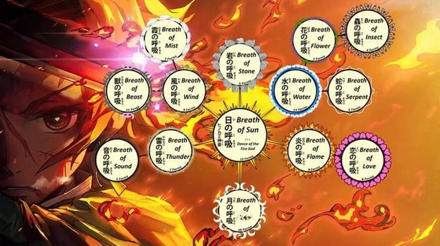 The Five Elite Breathing Styles Explained