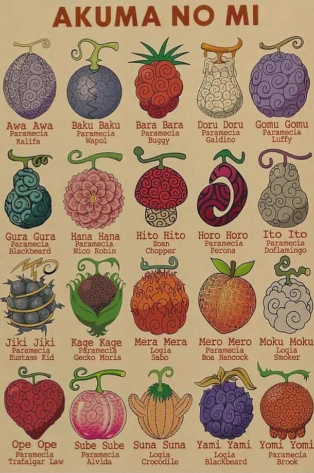 The Powers and Perils of Devil Fruits in One Piece