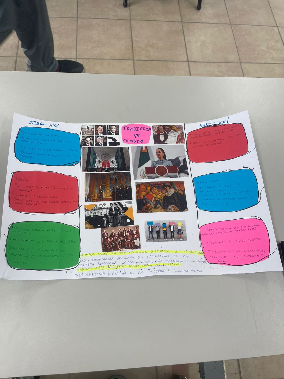 Evolución de la Tradición: Del Siglo 19 al Siglo 21